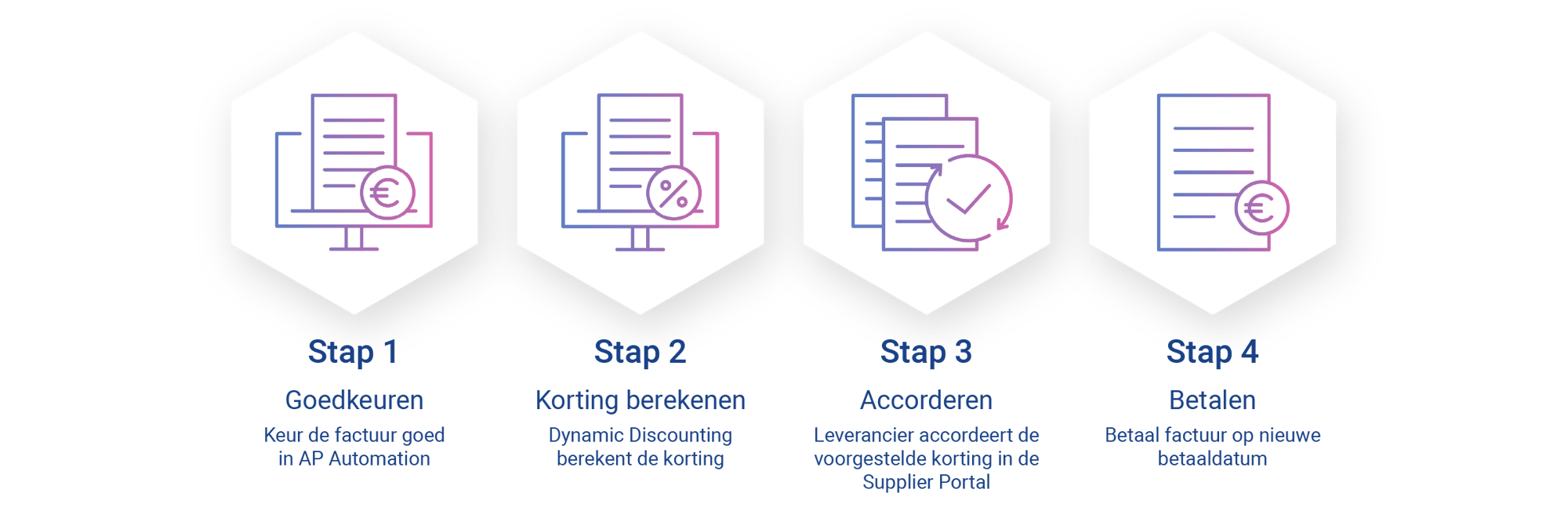 Dynamic Discounting_2x