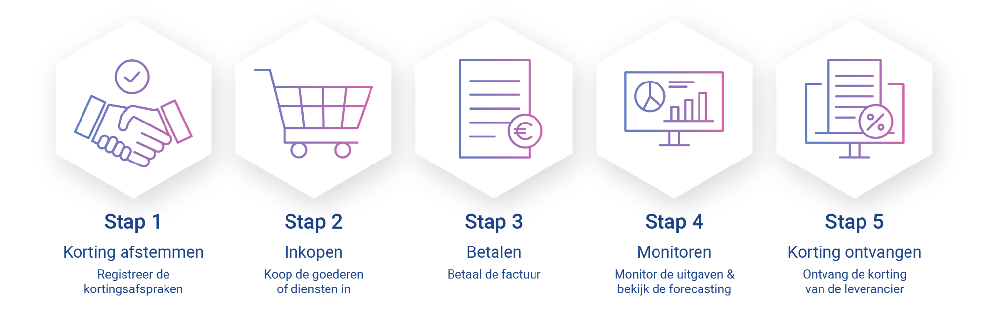 Rebate Management_2x