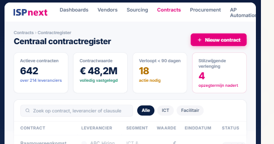 ISPnext Contract Management: central contract register
