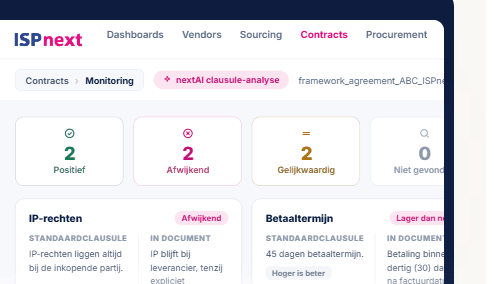 ISPnext Contract Management: clause monitoring with nextAI