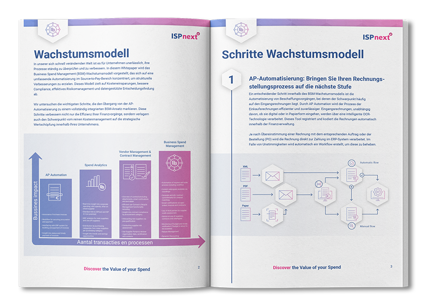 Wachtumsmodell von AP Automation zum BSM